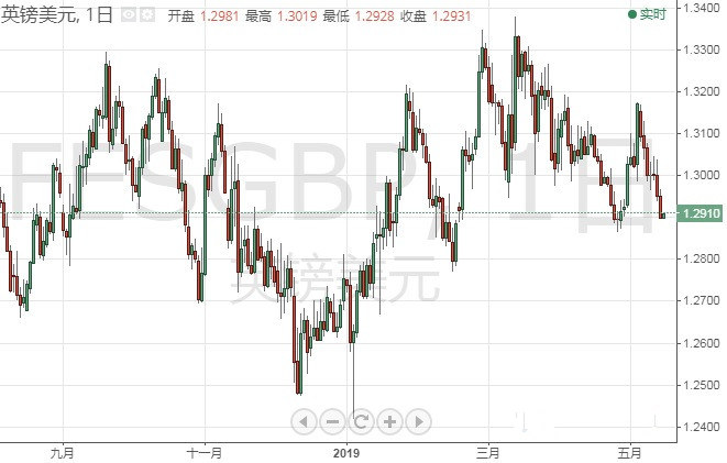 假如出现这一幕 英镑和欧元都可能暴涨