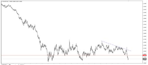 iFOREX：德拉基讲话限制欧元升幅 美日震荡回调 