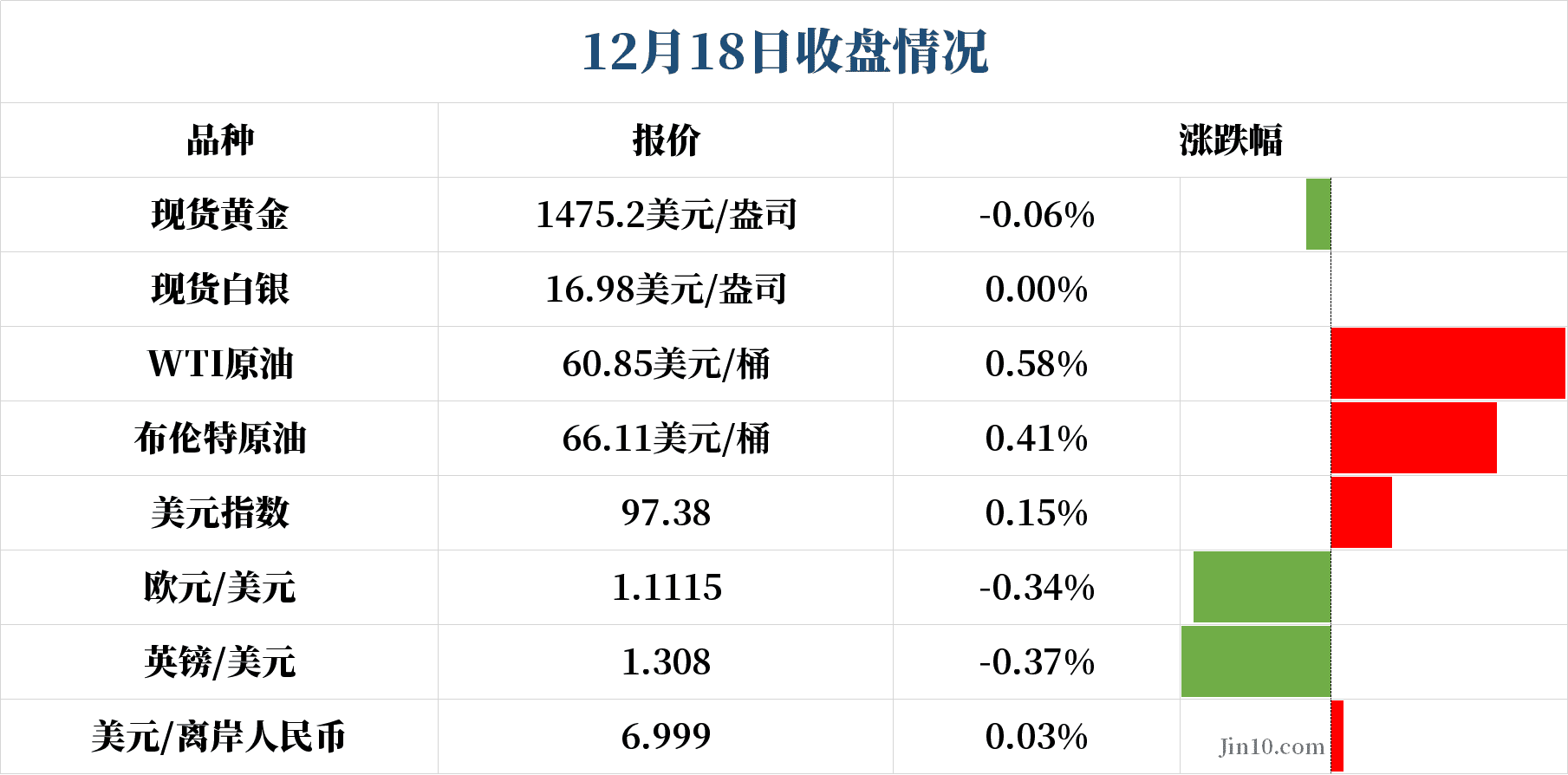 六大央行今日将公布利率决议 