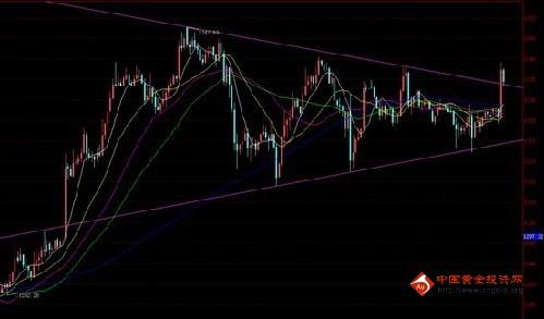 今晚黄金价格先上后下的格局难以改变