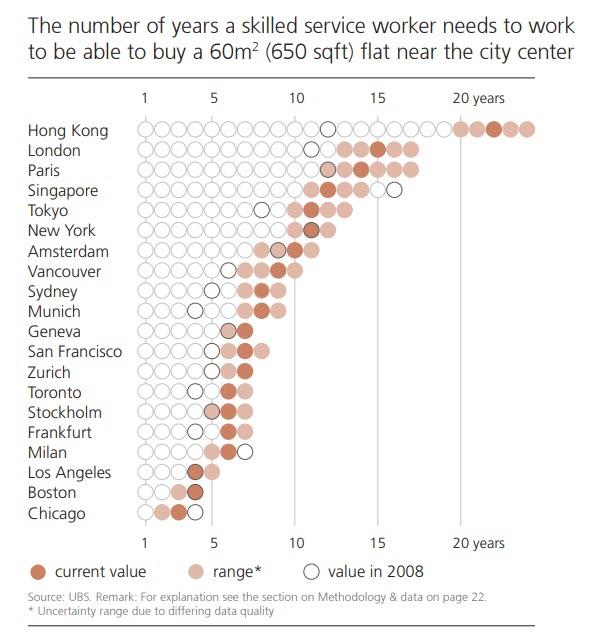 全球房地产泡沫最大的城市有哪些？