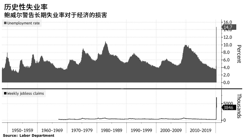 鲍威尔警告美国经济下行风险 反对负利率政策