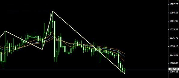 现货黄金价格见机行事 散户或逐步离场