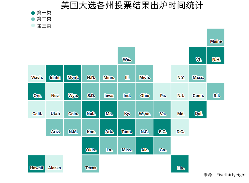 大选周观战指南：你需要一份详细时间表！