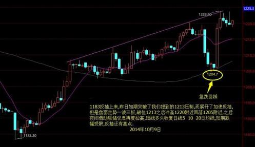 今日金价两点看盘 黄金价格把握反弹节奏