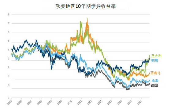 欧元兑美元正处于大跌300点前夕？