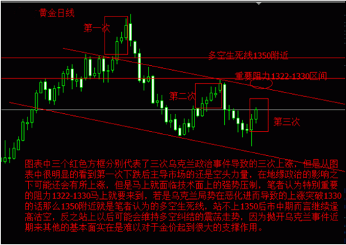 黄金价格提前涨完大有可能在非农前暴跌