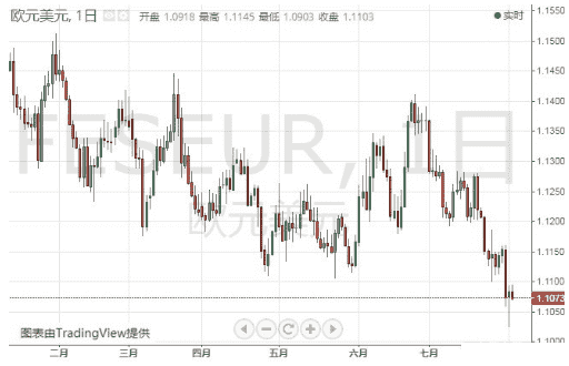 注意！特朗普今晚将宣布欧盟贸易相关事项 欧元、美元指数、日元和澳元技术前景分析 