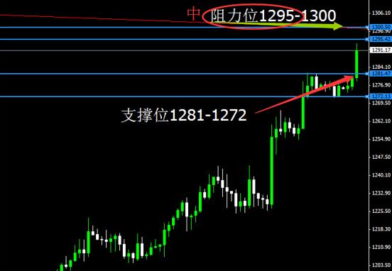 黄金白银价格颇有反转味道必将迎来飙升期