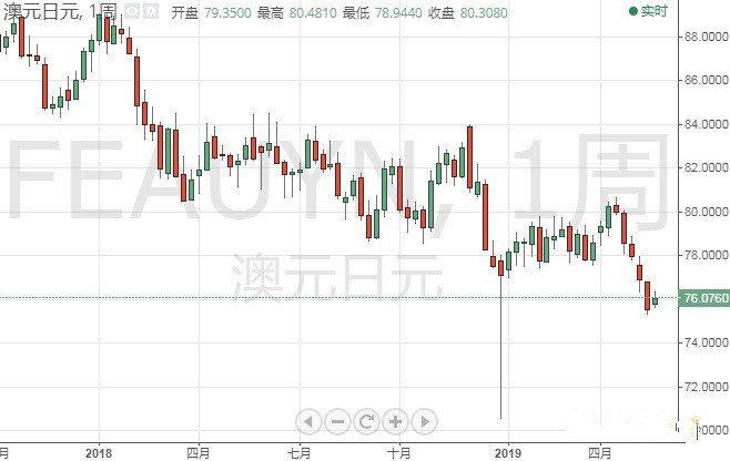 避险当道 做空这一货币对成眼下最热门的外汇交易？