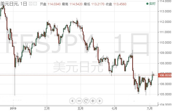 金价短线跳涨 突破1510 欧元 日元 澳元和纽元交易操作策略