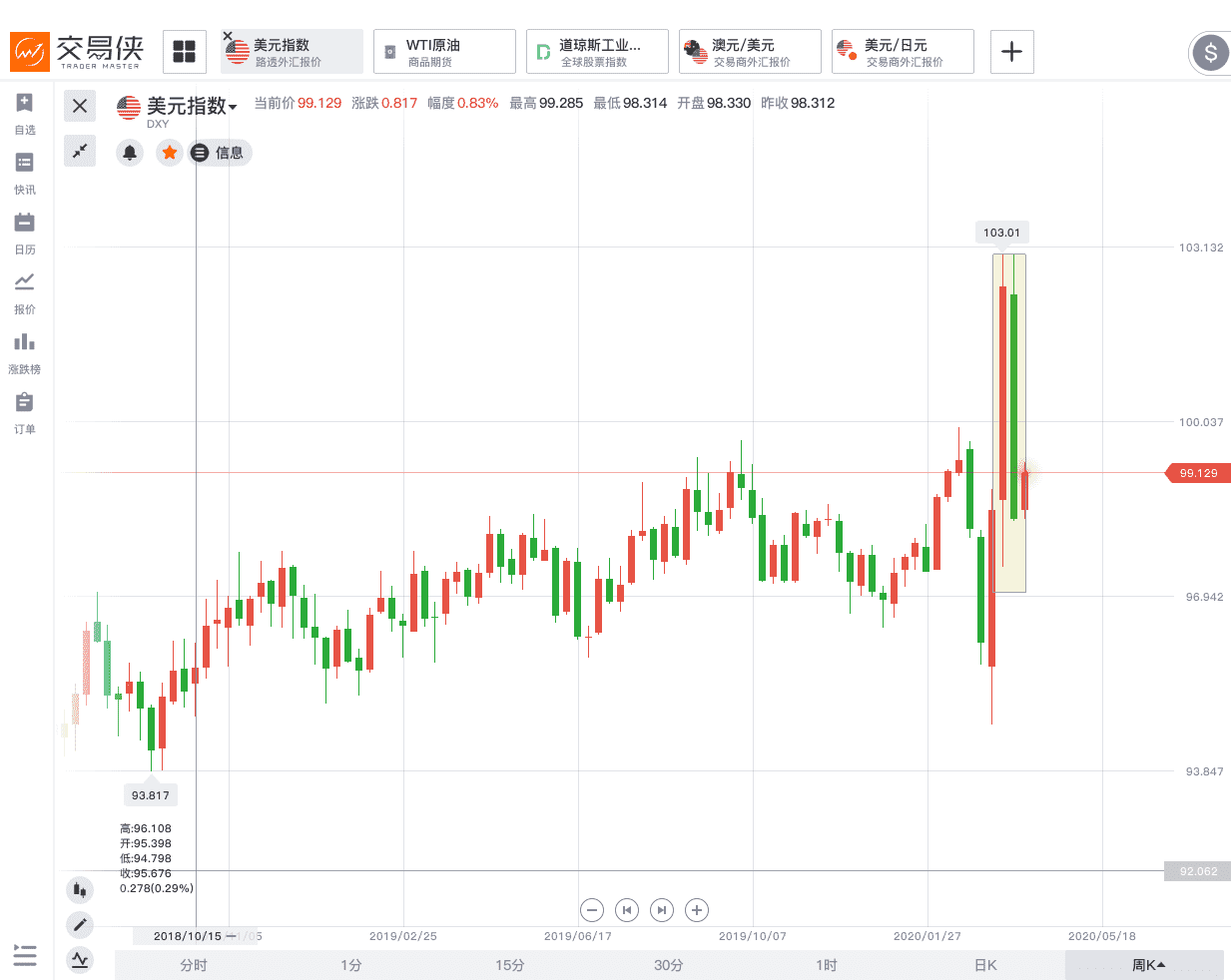 顶级投行直言美元未来还会继续上涨 