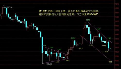 黑周四黄金价格如何在暴跌中寻找大机会