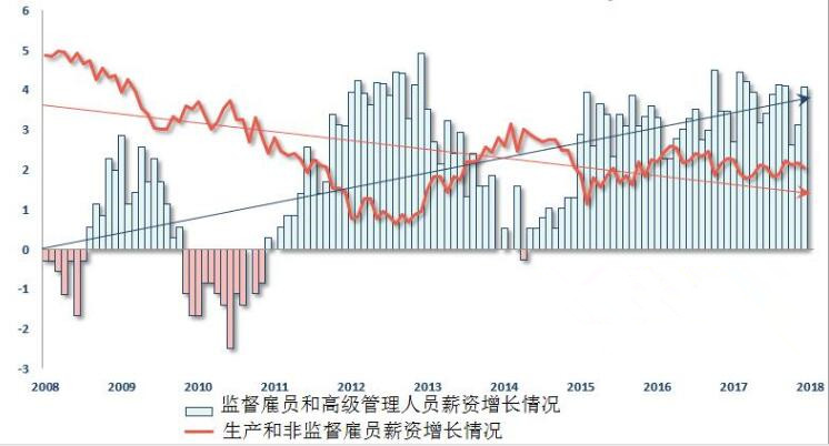 警惕！美国通胀回暖预期下仍暗藏“杀机” 