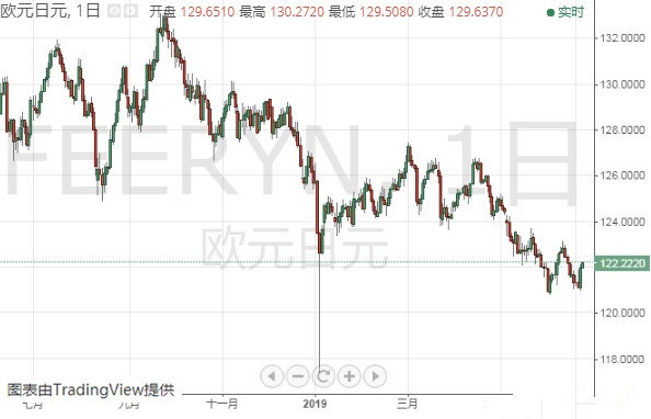 欧元 美元指数 英镑 日元和澳元最新技术前景分析