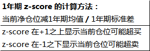 美元净空头继续走升 欧元净多头持仓再创新高